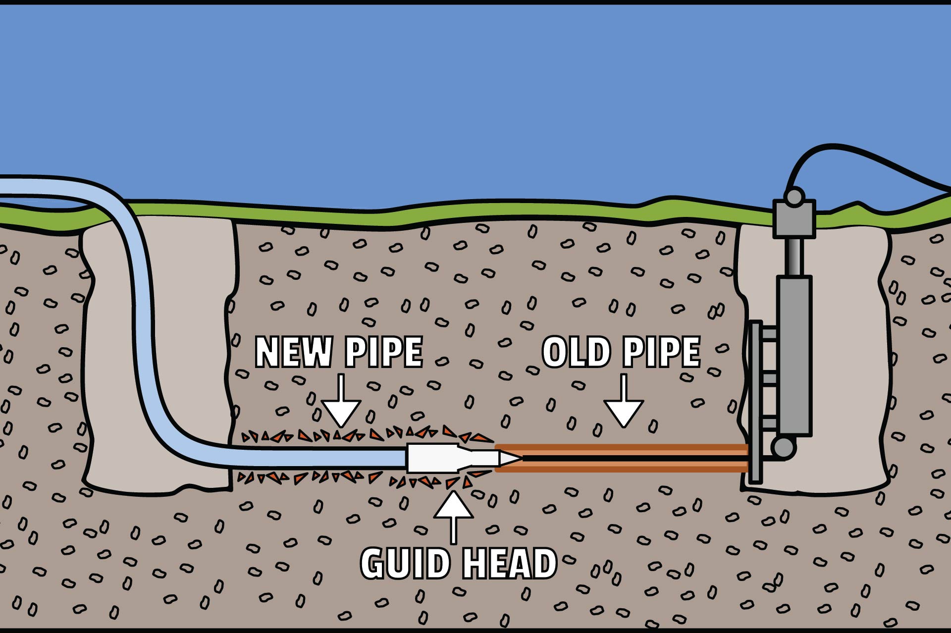 Five Undeniable Benefits of Trenchless Sewer Repair Vs. Sewer Line Replacement