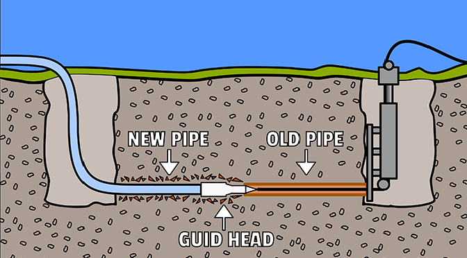 Sewer Scope In Everett, Wa